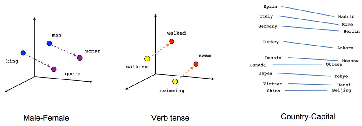 word2vec.jpeg